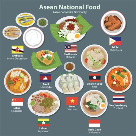 Asean Economics Community food Stock Vector Image by ©magemasher #128681770