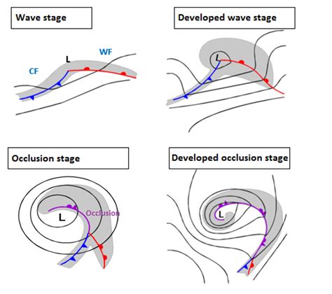 meteorology - What is a "polar front low" and what is its usual direction of movement ...