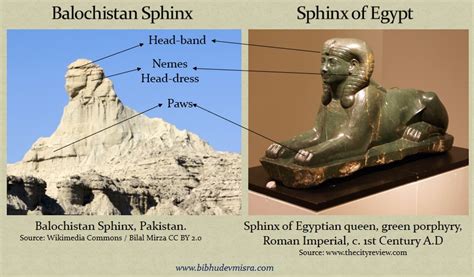 The Sphinx of Balochistan: Is it a Man-made, Rock-cut, Architectural ...