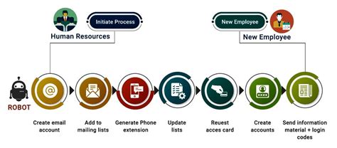 5 Tools to Help Create an Effective Employee Onboarding Process – Up ...