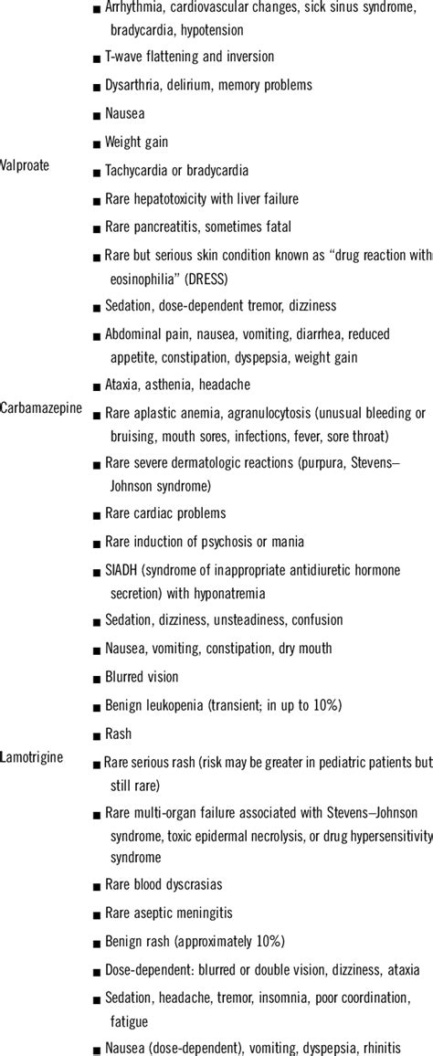 Notable side effects associated with mood stabilizers Lithium Lithium ...