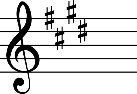 The C sharp Minor Scale: A Complete Guide - Music Theory