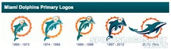 Miami Dolphins Logo Timeline 1966-2013 – SportsLogos.Net News