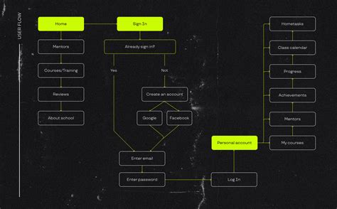 The Stage Online - online school for the study of music :: Behance