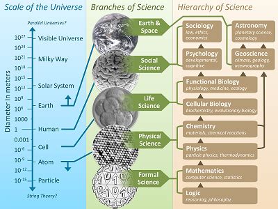 Science, philosophy, and caution about what we think we know ...