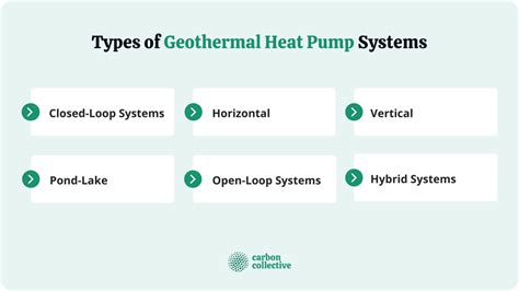 Geothermal Heat Pumps | Definition, Benefits, Types & How to Install