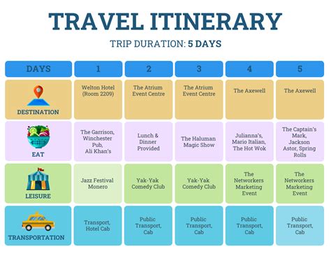 Travel Itinerary (3) - The Best Place In The World