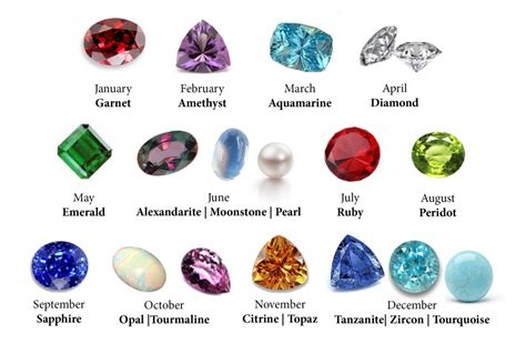 Birthstones by Month - Birthstones for Every Month of the Year