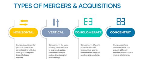 Mergers And Acquisitions Types What Are They Examples - Bank2home.com