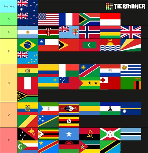 Southern Hemisphere countries ranked by how much I want to go there : r/tierlists