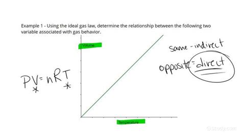 Analyzing Gas Behavior Using Graphs | Chemistry | Study.com