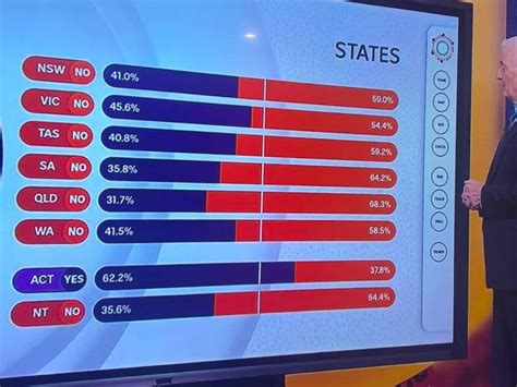 The Voice Referendum: A Tale of Two Territories - The Daily Declaration