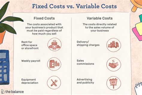 Overhead Costs Definition, Classifications and Examples