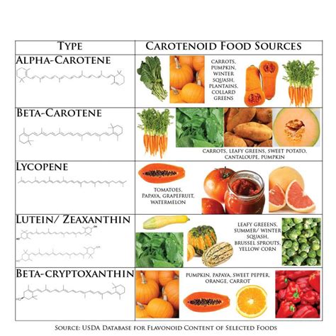 Carotenoid Foods May Protect Against Certain Breast Cancers - American Institute for Cancer Research