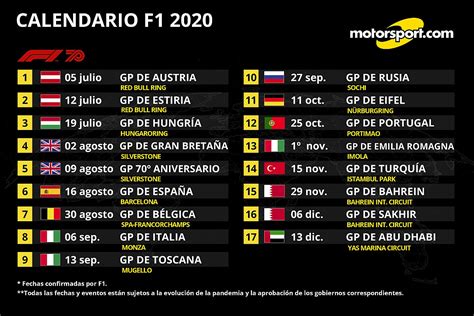 Así queda el calendario definitivo 2020 de F1