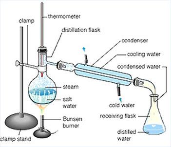 Distillation Separation Techniques - Welcome to my blog~