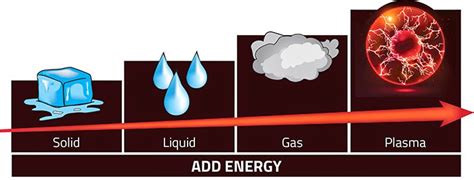 Energy Pulse: Plasma Body Alchemy