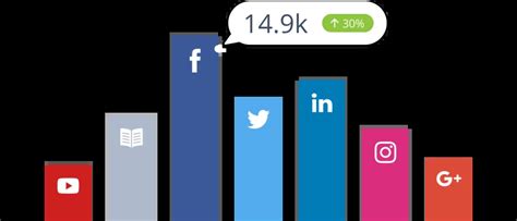 Social Media Analytics: Metrics That Truly Matter