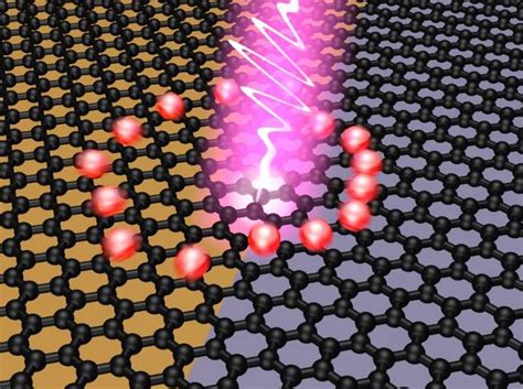 Graphene converts light to electricity at incredible speed - Market Business News