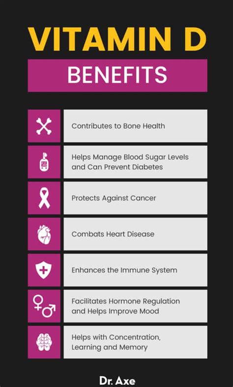 Vitamin D Benefits, Deficiency, Sources, Dosage and More - Dr. Axe