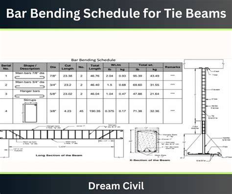 Tie Beams: Details, Schedule & Reinforcement of Tie Beams - Dream Civil