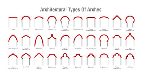 Architectural Type Of Arches Icons Stock Illustration - Download Image ...