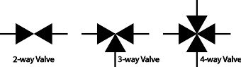 P&IDs (Piping & Instrumentation Diagrams) and P&ID Valve Symbol Library