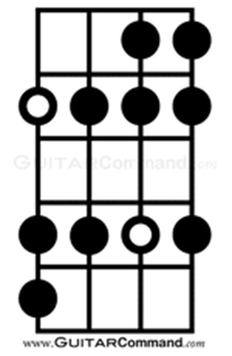 Bass Scales Complete Reference: Diagrams, TAB & Notation