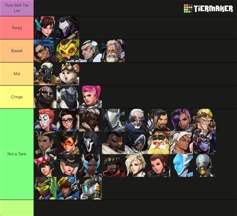 All Overwatch 2 Heroes Tier List (Community Rankings) - TierMaker