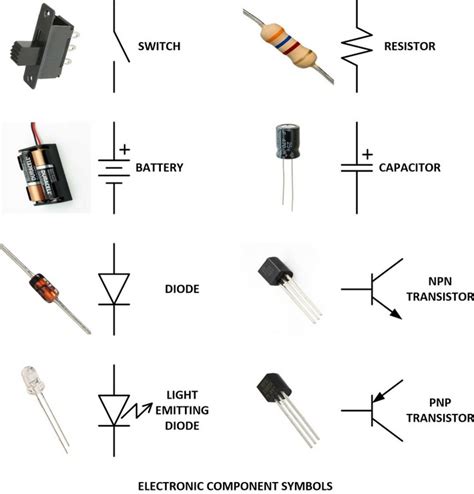 Electronic Components With Names