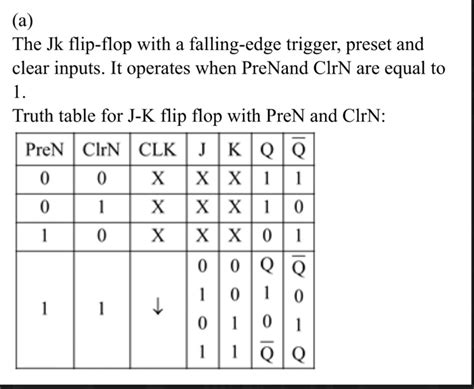 Solved How did they get this truth table for the JK flip | Chegg.com