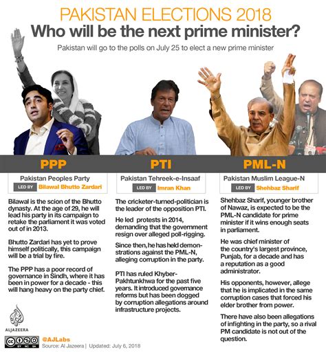 Pakistan elections 2018: Who will be the next prime minister ...