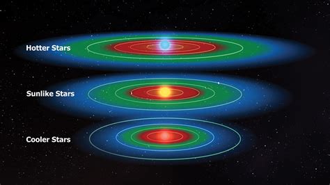 Habitable zone | Astrobiology, Exoplanets & Habitability | Britannica