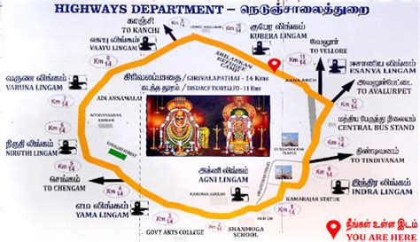 Tiruvannamalai Astalingam Temples on Arunachalam Giri Pradakshina Route