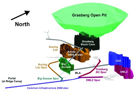 Ore bodies in Grasberg Block Cave Mine. There are five existing blocks ...