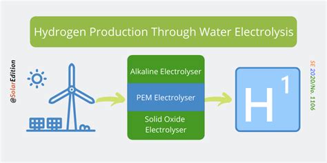 Hydrogen Electrolysis | blog.englishfor2day.com