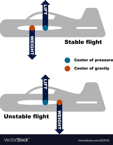 How To Find Center Of Gravity Of An Irregular Object In Autocad ...