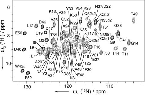 Figure 1 from Solid-state protein-structure determination with proton ...