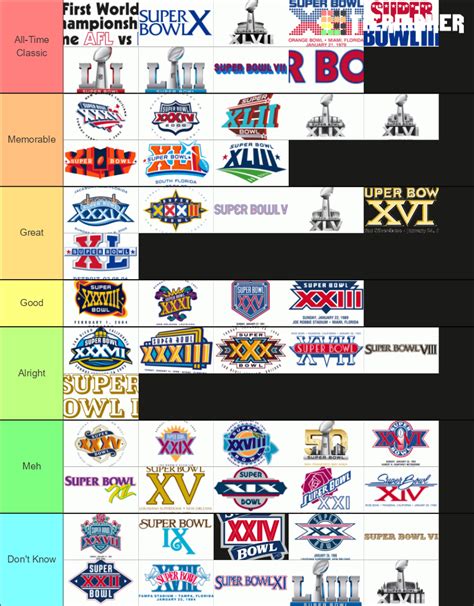 Superbowl Stadiums Tier List Community Rankings Tiermaker | SexiezPicz Web Porn