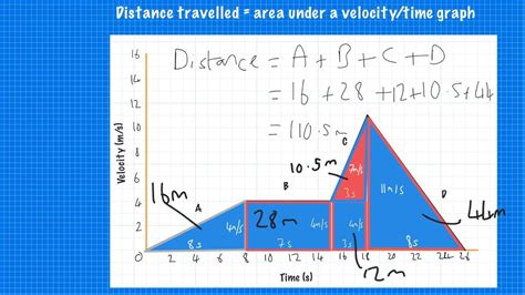 SP1d Velocity/Time Graphs Part 2: Calculating Distance - YouTube