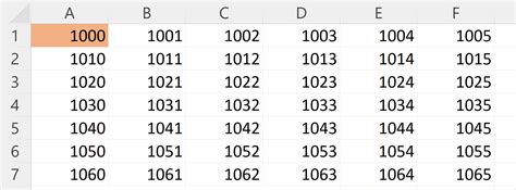 List Of 4 Digit Combinations 1-9 No Repeats | Digital World