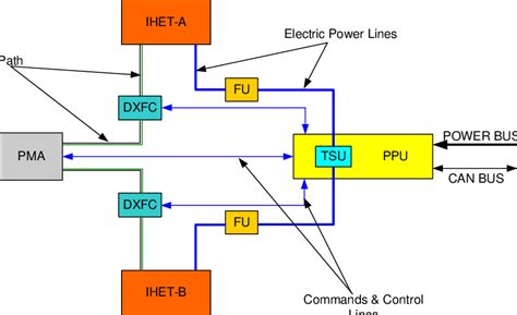 The electric propulsion system block diagram | Download Scientific Diagram