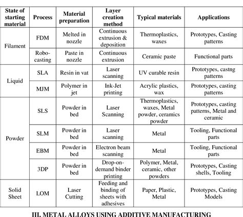 Figure 1 from A REVIEW ON PROPERTIES OF AEROSPACE MATERIALS THROUGH ...