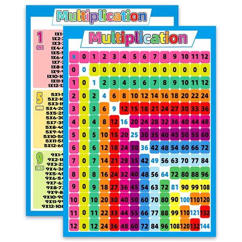Buy HOMIEVAR 2 Pack Multiplication Table Chart 17.3x 24 inch Laminated Math Classroom Charts ...