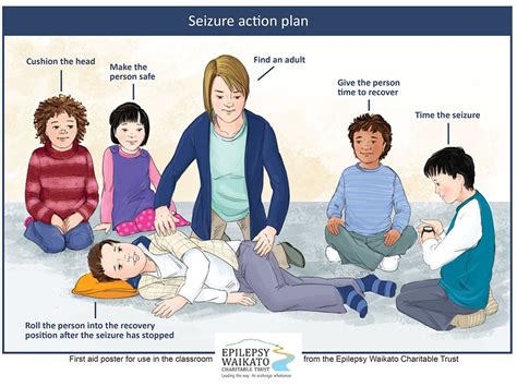 Seizure First Aid - EPILEPSY