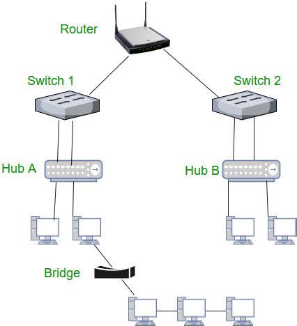 Introduction of a Router - GeeksforGeeks