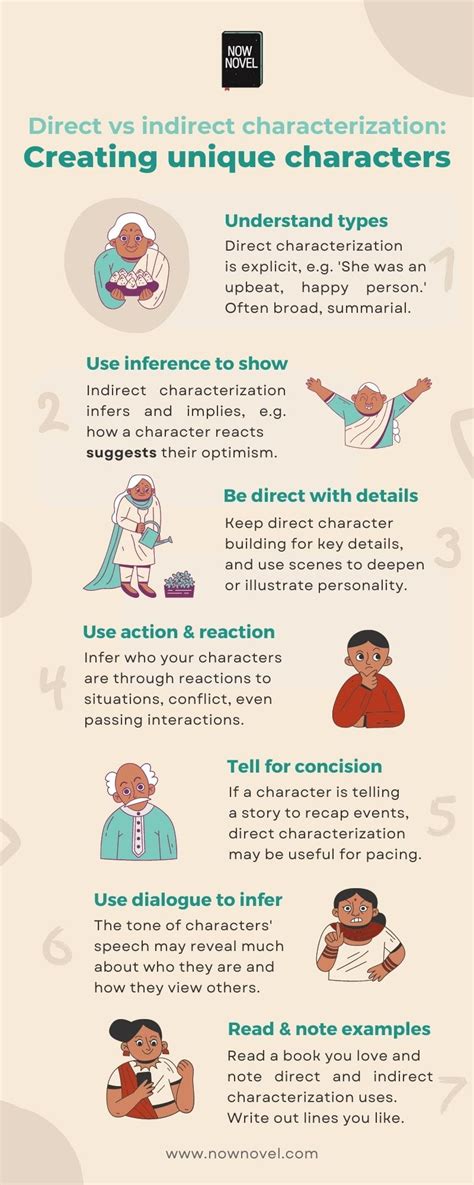 How Should A Reader Analyze Indirect Characterization - DallasShianne