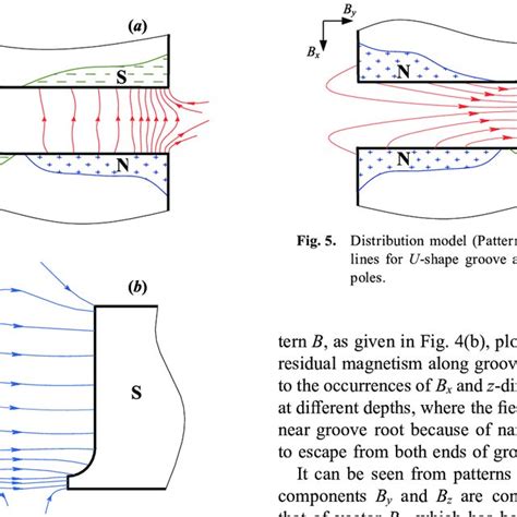 (PDF) Visualization and Analysis of Groove Residual Magnetism for Narrow Gap Arc Welding