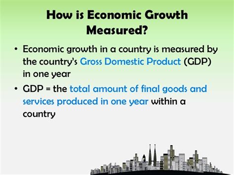 Four Factors of Economic Growth