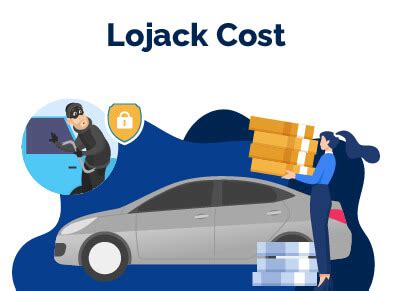 How Much Does LoJack Cost? Is The Tracking Worth It?